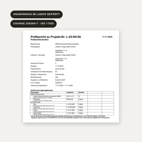 Prüfbericht des akkreditierten Labors Limbach Analytics zur NMN-Charge 20250917: gemessener NMN-Gehalt 100,1 Prozent, Blei, Cadmium, Arsen und Quecksilber unter der Bestimmungsgrenze